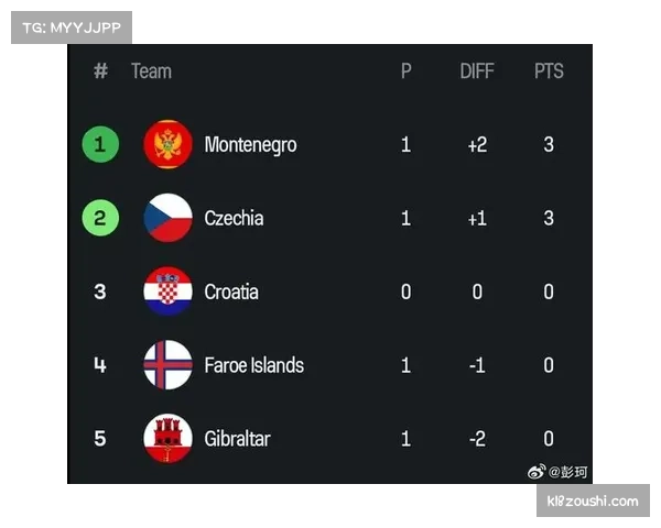 克罗地亚稳居L组头名 小组赛表现持续稳定